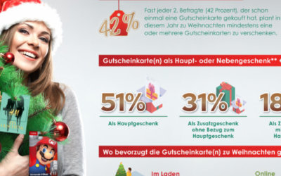 epay Trendstudie: Was schenken die Deutschen zu Weihnachten?