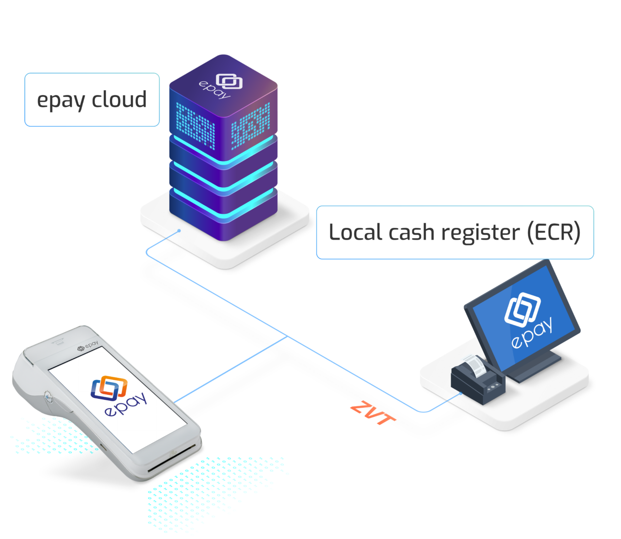 Android POS Terminals